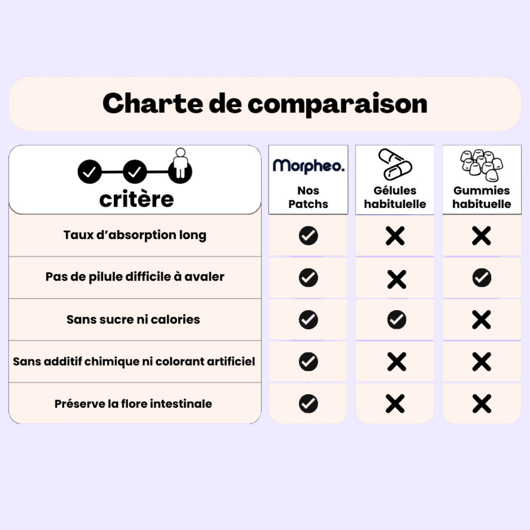 Patch De sommeil - Morpheopatch